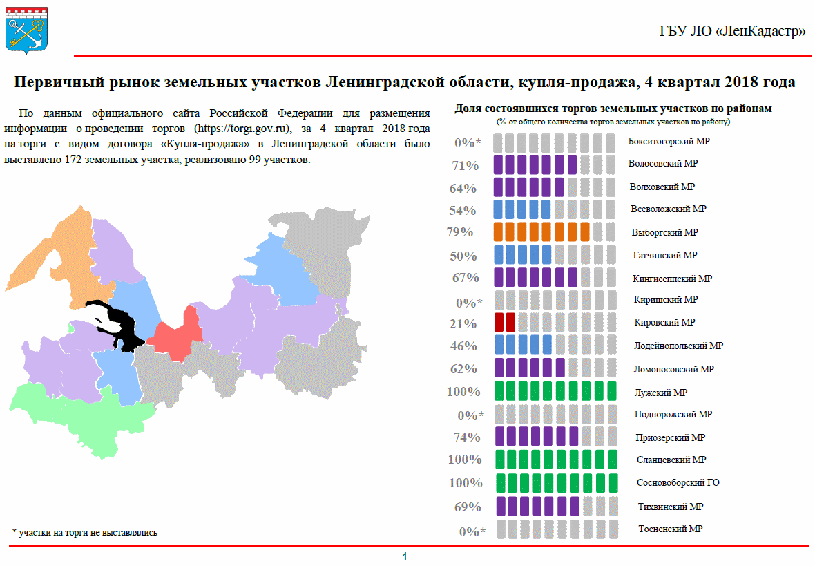 Кадастровая карта ленинградской