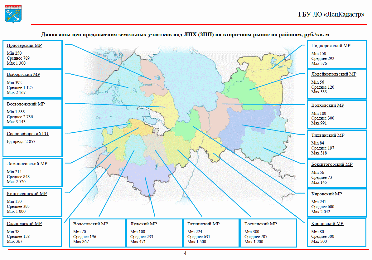 Кадастровые ло